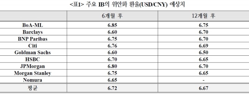 중국 위안화, 경기 회복세 속에 강보합세 이어갈 것 - 국금센터