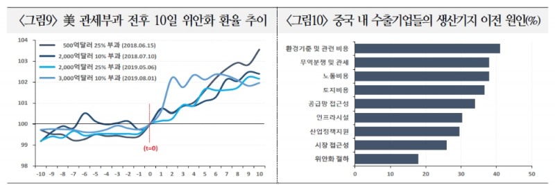 중국 위안화, 경기 회복세 속에 강보합세 이어갈 것 - 국금센터