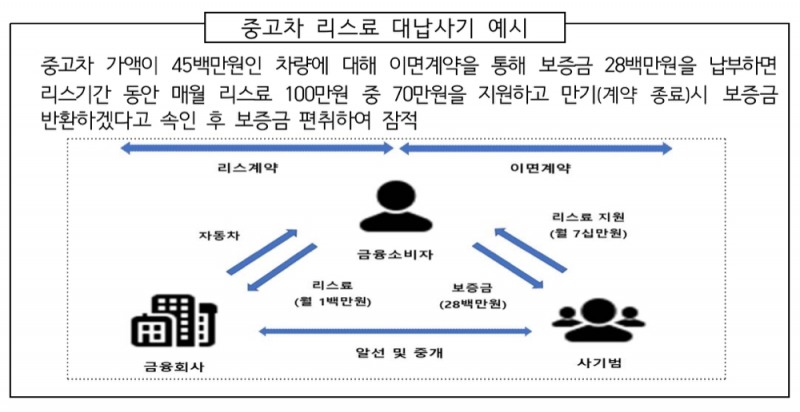 사진 = 금융감독원