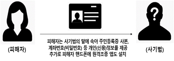 ▲자료=금융위원회