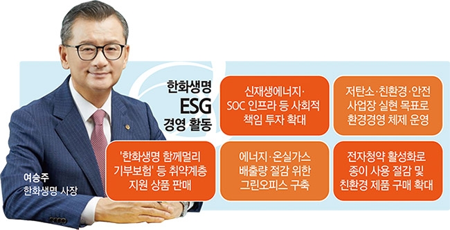 여승주 한화생명 사장, 환경·상생 ESG경영 박차