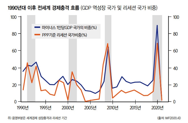 코로나 이후 우리의 자산은 (1) 코로나19가 몰고 온 글로벌 투자 패러다임 변화에 주목