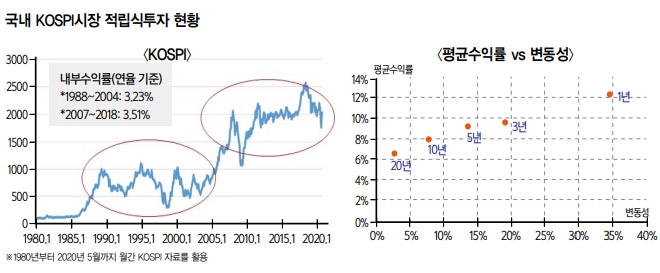 코로나 이후 우리의 자산은 (4) 빠르게 확장되는 온라인 세상…투자만큼은 장기적으로!
