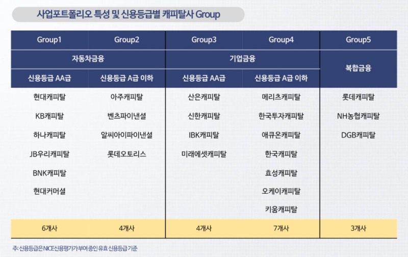 자료 = 나이스신용평가