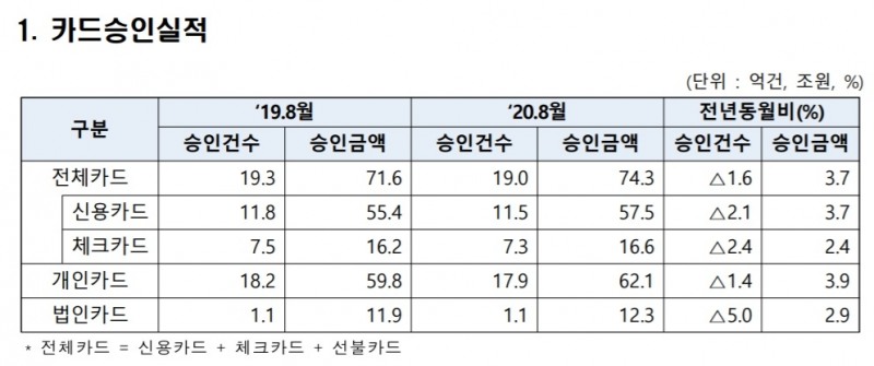 자료 = 여신금융협회 여신금융연구소