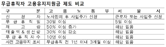 /자료=서울시청.
