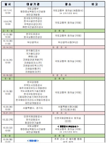 국회 국토교통위원회 국정감사 일정표 / 자료=국회