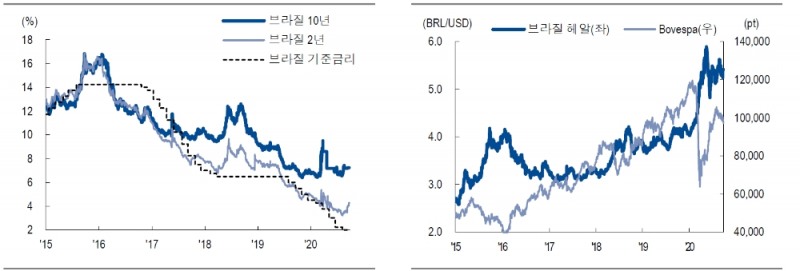 자료: NH투자증권