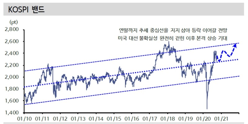 자료: 신한금융투자