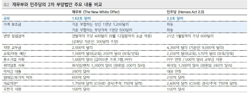자료: 메리츠증권