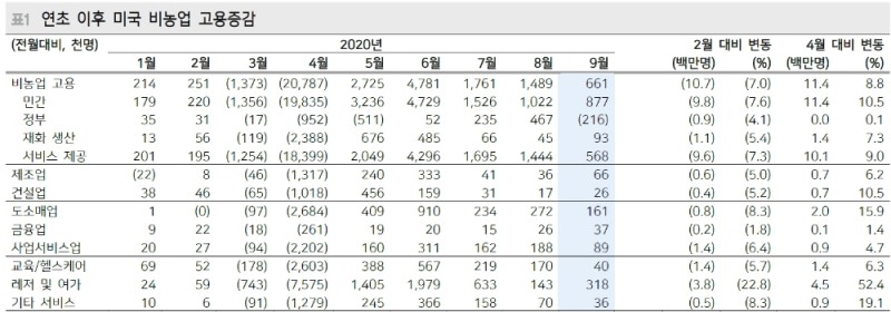 트럼프 코로나19 확진은 美부양법안 합의 조기화 동인 - 메리츠證
