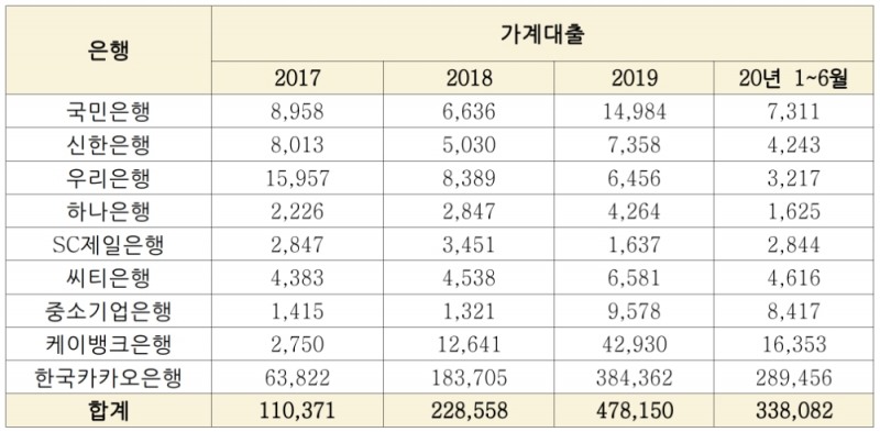 금리 인하 요구권 접수 건수(단위 : 건). /자료=금융감독원(김병욱 의원실 제공)