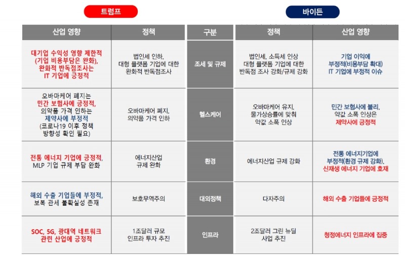 자료: 대신증권
