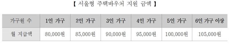 /자료=서울시청.