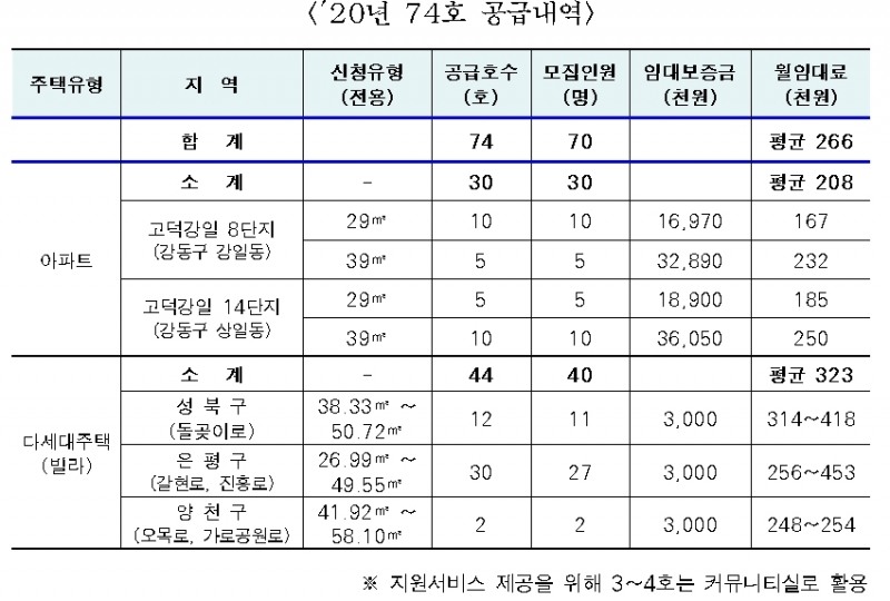 /자료=서울시청.