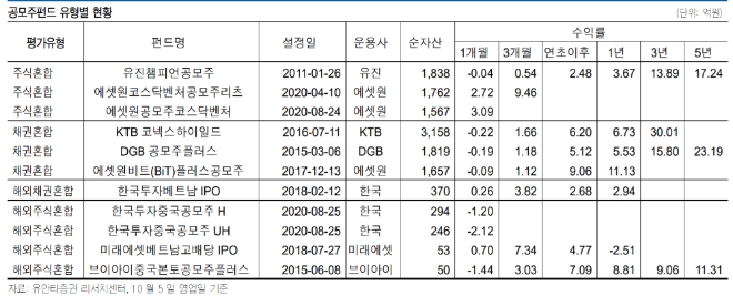 ▲자료=유안타증권