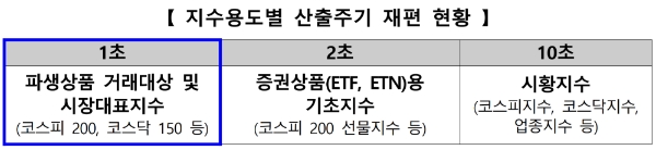 ▲자료=한국거래소