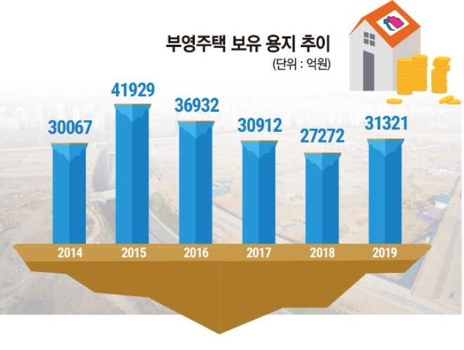 자료=부영주택.