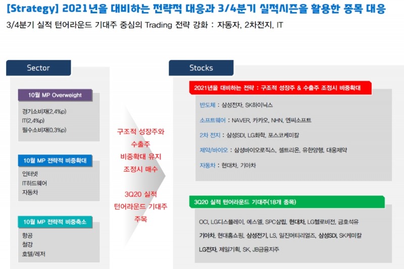 자료: 대신증권