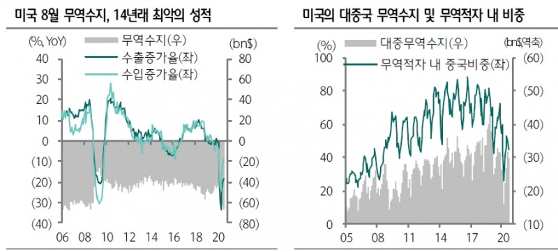 자료: 하나금융투자