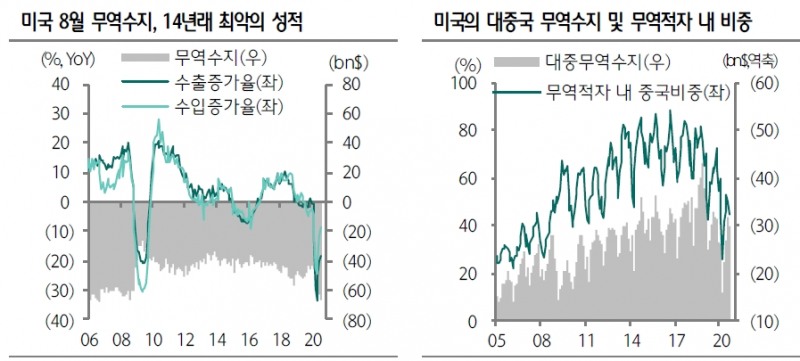 자료: 하나금융투자 