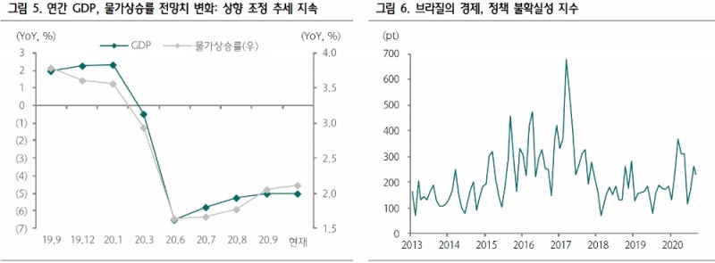 자료: 하나금융투자