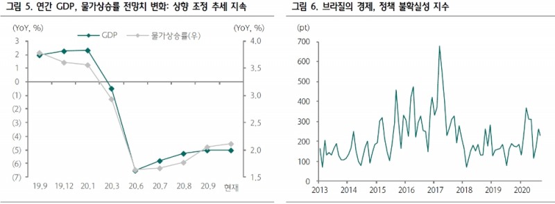 자료: 하나금융투자 