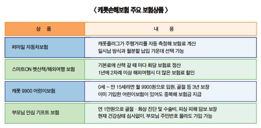 캐롯손보, 상품·채널 혁신 ‘총력’