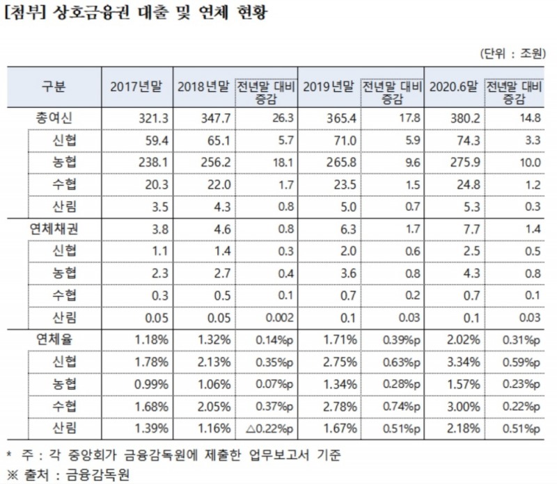 자료 = 홍성국 의원실