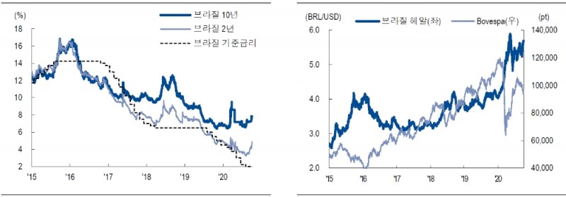 자료: NH투자증권