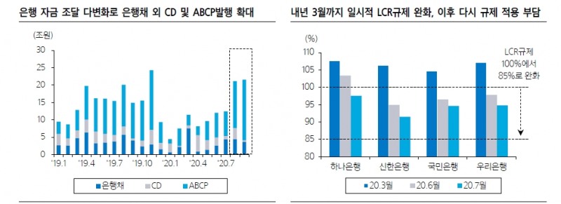자료: 삼성증권
