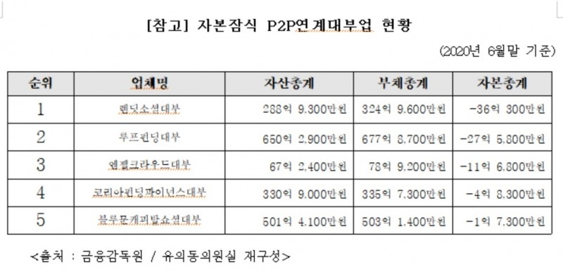 사진 = 유의동 의원실