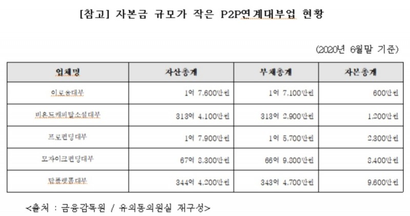 사진 = 유의동 의원실