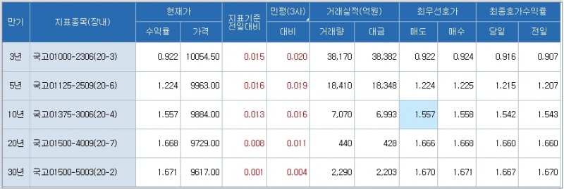 자료: 코스콤 CHECK