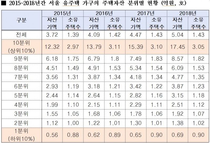 자료=김상훈 의원실