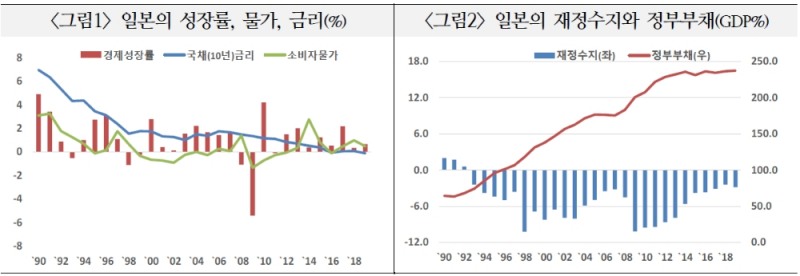 자료: 국제금융센터
