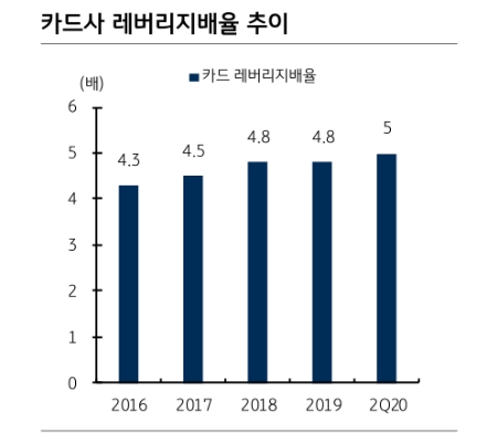 자료: KB증권 