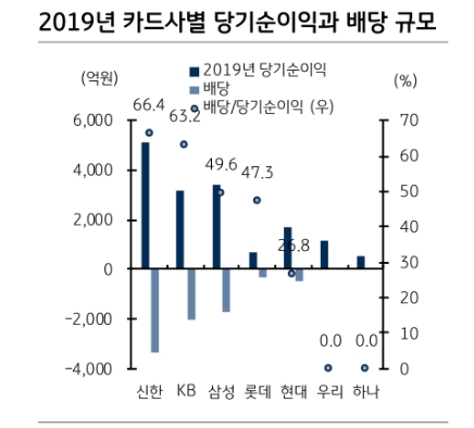 자료: KB증권
