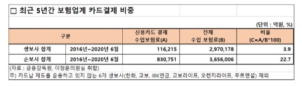 / 사진 = 이정문 의원실