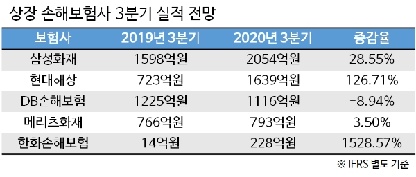/ 자료 = 에프앤가이드