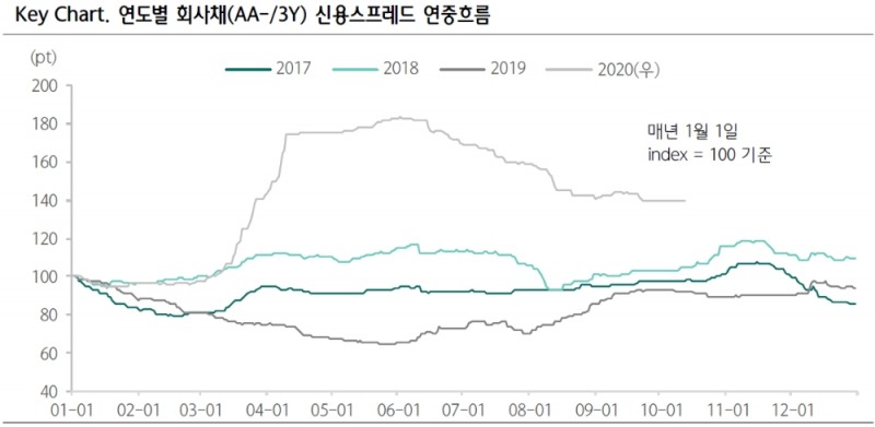 자료: 하나금융투자