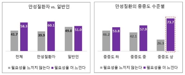 코로나19 이후 보장성 건강보험 니즈. / 사진 = 삼성생명 인생금융연구소