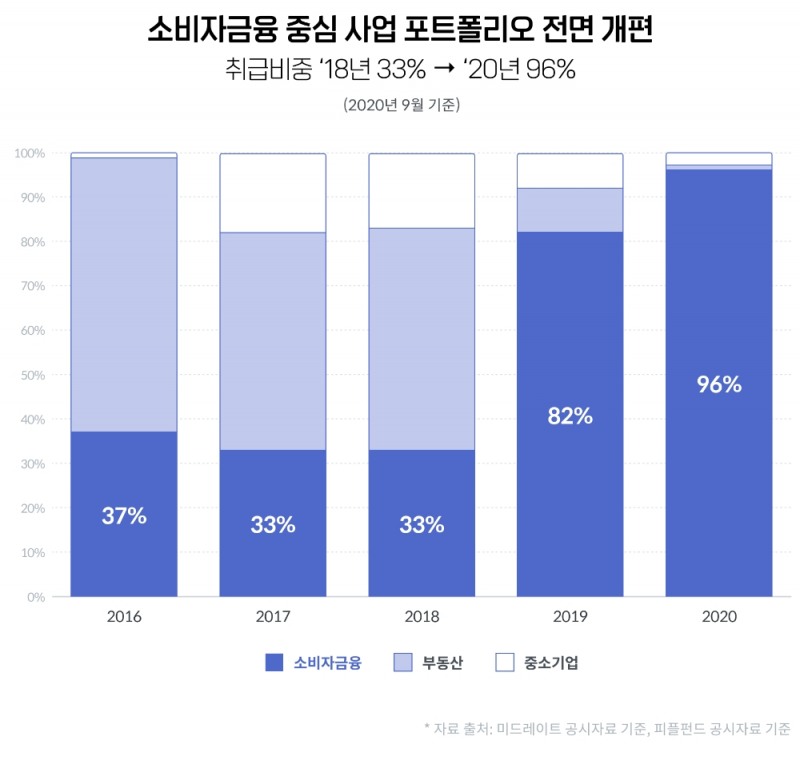 사진 = 피플펀드