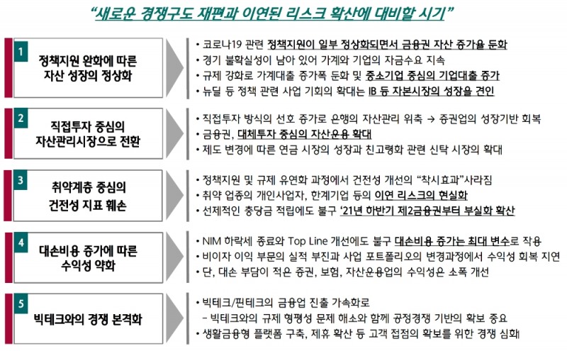 코로나19에 따른 새로운 환경 조성 분석. /자료=하나금융경영연구소