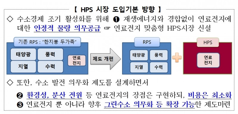 수소연료전지 생산전력 2022년 공급 의무화 추진