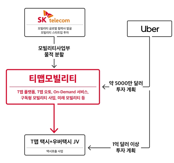 티맵모빌리티 혁신 구조도/자료=SK텔레콤