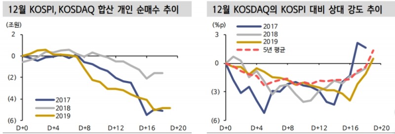자료: 신한금융투자