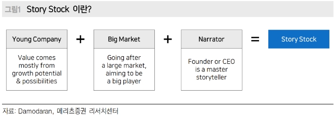▲자료=메리츠증권
