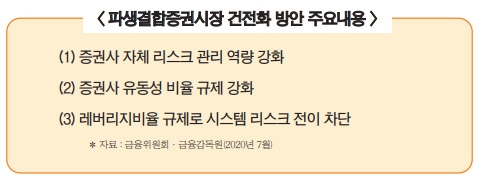 증권사 신용등급 변동 열쇠는 DLS