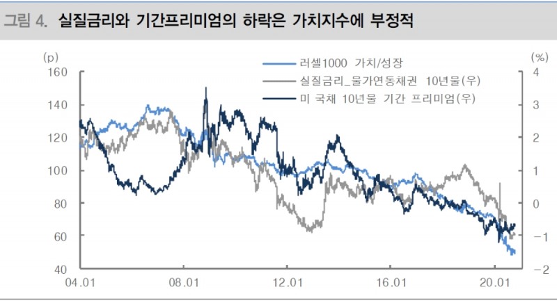 자료: 대신증권 